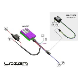 Lazer Lamps CAN M8 DUO Fernlicht/Geschwindigkeitschnittstelle